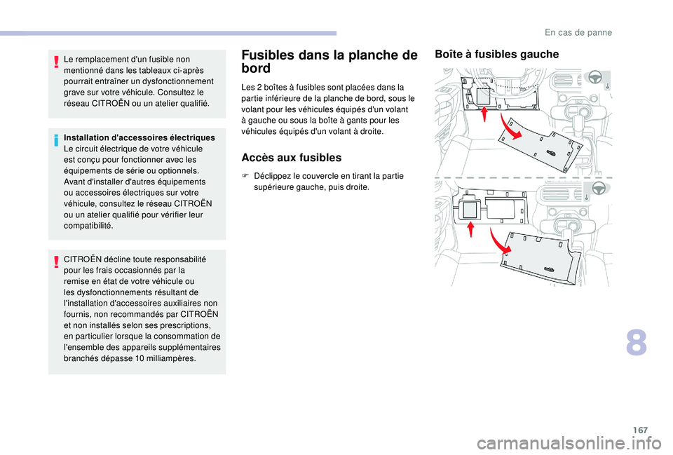 CITROEN C4CACTUS 2019  Notices Demploi (in French) 167
Le remplacement d'un fusible non 
mentionné dans les tableaux ci-après 
pourrait entraîner un dysfonctionnement 
grave sur votre véhicule. Consultez le 
réseau CITROËN ou un atelier qual