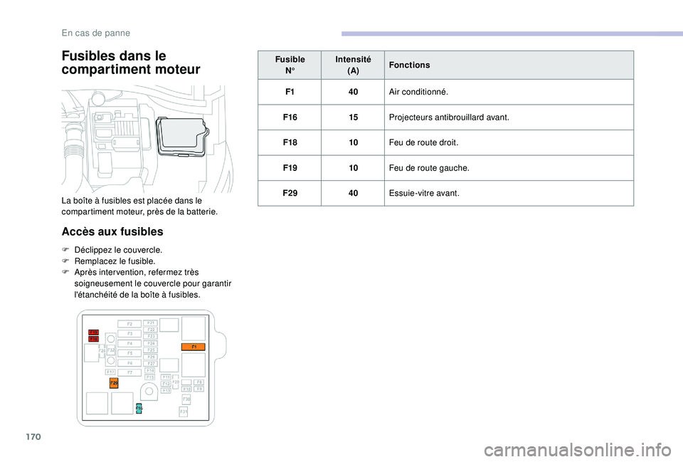 CITROEN C4CACTUS 2019  Notices Demploi (in French) 170
Fusibles dans le 
compartiment moteur
Accès aux fusibles
F Déclippez le couvercle.
F R emplacez le fusible.
F
 
A
 près inter vention, refermez très 
soigneusement le couvercle pour garantir 
