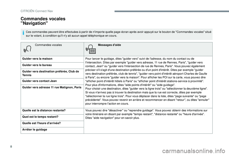 CITROEN C4CACTUS 2019  Notices Demploi (in French) 8
Commandes vocalesMessages d'aide
Guider vers la maison Pour lancer le guidage, dites "guider vers" suivi de l'adresse, du nom du contact ou de 
l'intersection. Dites par exemple 