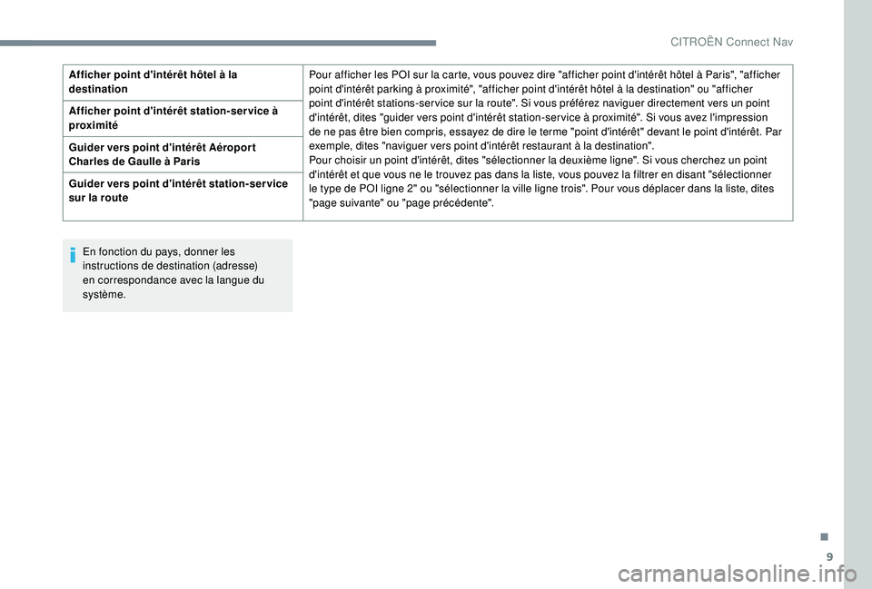 CITROEN C4CACTUS 2019  Notices Demploi (in French) 9
En fonction du pays, donner les 
instructions de destination (adresse) 
en correspondance avec la langue du 
système.
Afficher point d'intérêt hôtel à la 
destination
Pour afficher les POI 