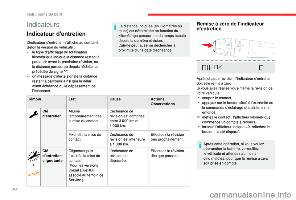 CITROEN C4CACTUS 2019 Notices Demploi (in French) 20
Indicateurs
Indicateur d'entretien
L'indicateur d'entretien s'affiche au combiné.
Selon la version du véhicule :
-
l
a ligne d'affichage du totalisateur
kilométrique in CITROEN C4CACTUS 2019 Notices Demploi (in French) 20
Indicateurs
Indicateur d'entretien
L'indicateur d'entretien s'affiche au combiné.
Selon la version du véhicule :
-
l
a ligne d'affichage du totalisateur
kilométrique in