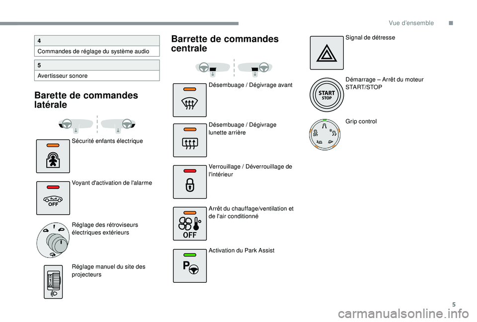 CITROEN C4CACTUS 2019  Notices Demploi (in French) 5
Barette de commandes 
latéraleBarrette de commandes 
centrale
Sécurité enfants électrique
Voyant d'activation de l'alarme
Réglage des rétroviseurs 
électriques extérieurs
Réglage ma