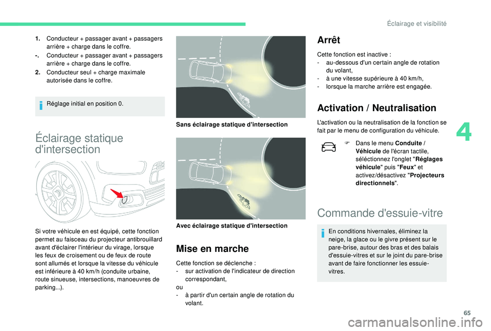 CITROEN C4CACTUS 2019 Notices Demploi (in French) 65
1.Conducteur + passager avant + passagers
arrière + charge dans le coffre.
-. Conducteur + passager avant + passagers
arrière + charge dans le coffre.
2. Conducteur seul + charge maximale
auto CITROEN C4CACTUS 2019 Notices Demploi (in French) 65
1.Conducteur + passager avant + passagers
arrière + charge dans le coffre.
-. Conducteur + passager avant + passagers
arrière + charge dans le coffre.
2. Conducteur seul + charge maximale
auto