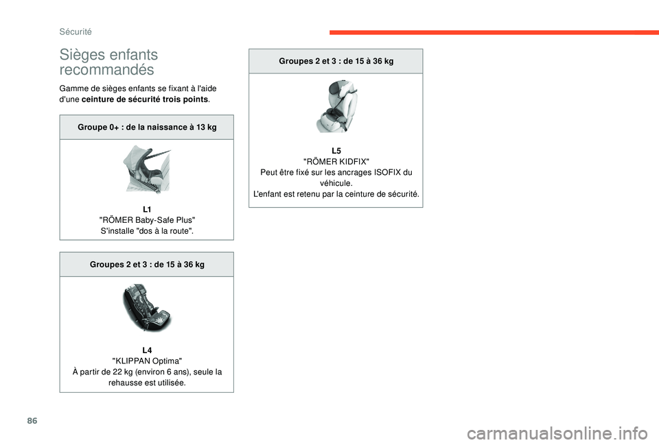 CITROEN C4CACTUS 2019 Notices Demploi (in French) 86
Sièges enfants
recommandés
Gamme de sièges enfants se fixant à l'aide
d'une ceinture de sécurité trois points.Groupes 2 et 3
: de 15 à 36 kg
L5
"RÖMER KIDFIX"
Peut êt CITROEN C4CACTUS 2019 Notices Demploi (in French) 86
Sièges enfants
recommandés
Gamme de sièges enfants se fixant à l'aide
d'une ceinture de sécurité trois points.Groupes 2 et 3
: de 15 à 36 kg
L5
"RÖMER KIDFIX"
Peut êt