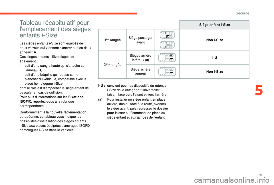 CITROEN C4CACTUS 2019 Notices Demploi (in French) 91
Tableau récapitulatif pour
l'emplacement des sièges
enfants i-Size
Les sièges enfants i-Size sont équipés de
deux verrous qui viennent s'ancrer sur les deux
anneaux A.
Ces sièges CITROEN C4CACTUS 2019 Notices Demploi (in French) 91
Tableau récapitulatif pour
l'emplacement des sièges
enfants i-Size
Les sièges enfants i-Size sont équipés de
deux verrous qui viennent s'ancrer sur les deux
anneaux A.
Ces sièges
