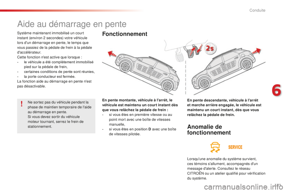 CITROEN C4CACTUS 2018 Notices Demploi (in French) 131
Aide au démarrage en pente
Système maintenant immobilisé un court
instant (environ 2 secondes) votre véhicule
lors d'un démarrage en pente, le temps que
vous passiez de la pédale de CITROEN C4CACTUS 2018 Notices Demploi (in French) 131
Aide au démarrage en pente
Système maintenant immobilisé un court
instant (environ 2 secondes) votre véhicule
lors d'un démarrage en pente, le temps que
vous passiez de la pédale de