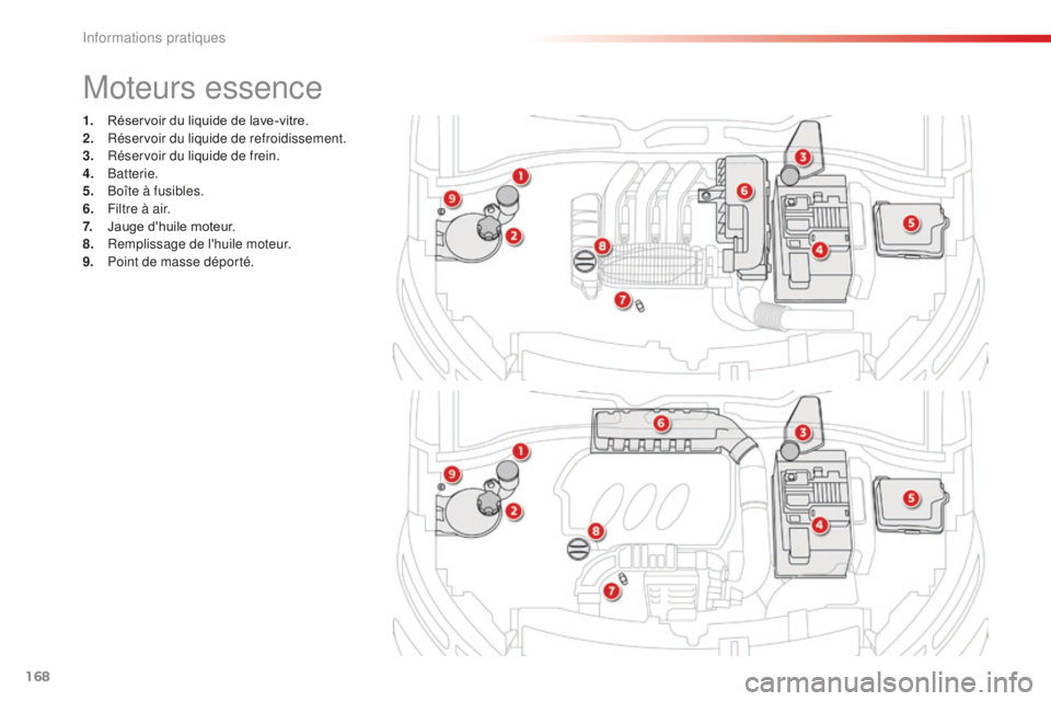 CITROEN C4CACTUS 2018 Notices Demploi (in French) 168
1. Réservoir du liquide de lave-vitre.
2. Réservoir du liquide de refroidissement.
3.
R
éservoir du liquide de frein.
4.
B
atterie.
5.
B
oîte à fusibles.
6.
F
iltre à air.
7.
J
aug CITROEN C4CACTUS 2018 Notices Demploi (in French) 168
1. Réservoir du liquide de lave-vitre.
2. Réservoir du liquide de refroidissement.
3.
R
éservoir du liquide de frein.
4.
B
atterie.
5.
B
oîte à fusibles.
6.
F
iltre à air.
7.
J
aug