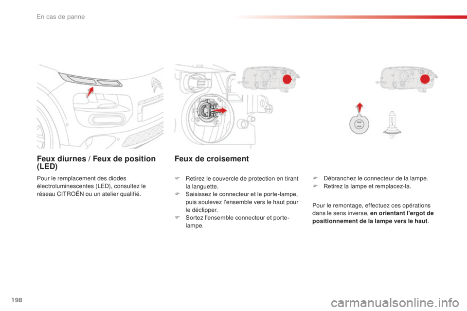 CITROEN C4CACTUS 2018 Notices Demploi (in French) 198
Feux diurnes / Feux de position
(LED)
Pour le remplacement des diodes
électroluminescentes (LED), consultez le
réseau CITROËN ou un atelier qualifié.F
D ébranchez le connecteur de la lamp CITROEN C4CACTUS 2018 Notices Demploi (in French) 198
Feux diurnes / Feux de position
(LED)
Pour le remplacement des diodes
électroluminescentes (LED), consultez le
réseau CITROËN ou un atelier qualifié.F
D ébranchez le connecteur de la lamp