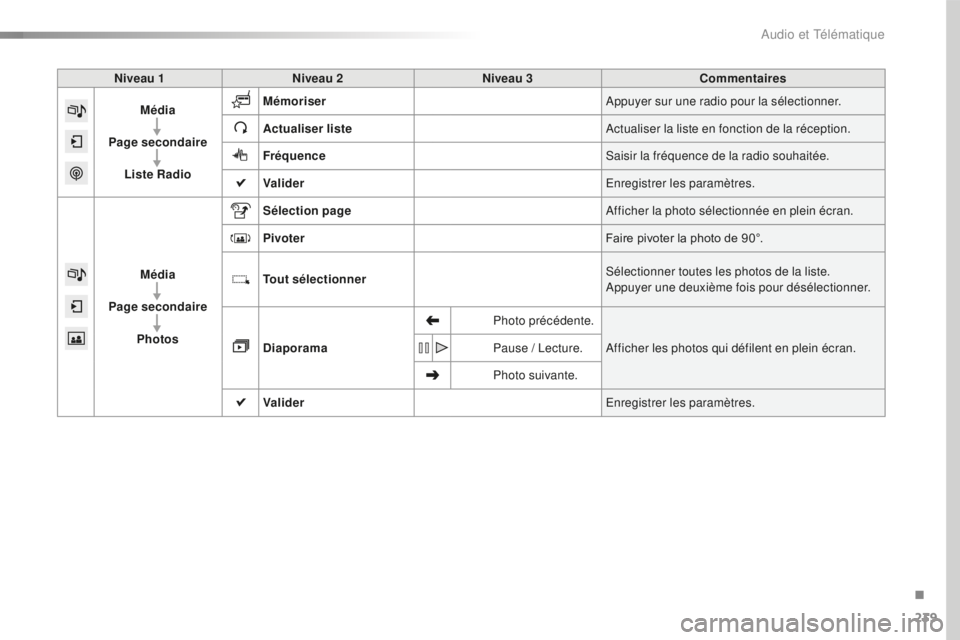 CITROEN C4CACTUS 2018 Notices Demploi (in French) 239
Niveau 1Niveau 2 Niveau 3 Commentaires
Média
Page secondaire Liste Radio Mémoriser
Appuyer sur une radio pour la sélectionner.
Actualiser liste Actualiser la liste en fonction de la réception. CITROEN C4CACTUS 2018 Notices Demploi (in French) 239
Niveau 1Niveau 2 Niveau 3 Commentaires
Média
Page secondaire Liste Radio Mémoriser
Appuyer sur une radio pour la sélectionner.
Actualiser liste Actualiser la liste en fonction de la réception.