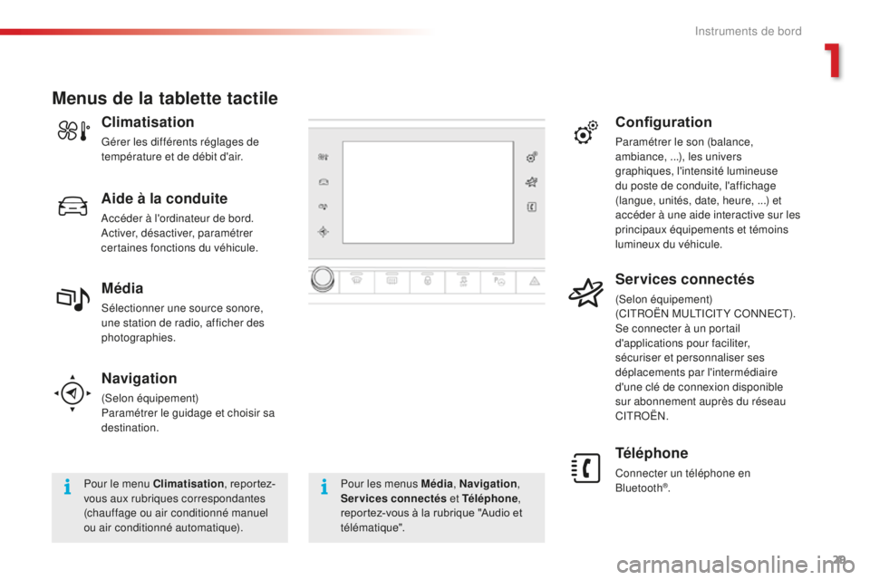 CITROEN C4CACTUS 2018  Notices Demploi (in French) 29
Navigation
(Selon équipement)
Paramétrer le guidage et choisir sa 
destination.
Téléphone
Connecter un téléphone en 
Bluetooth®.
Menus de la tablette tactile
Pour le menu Climatisation, repo