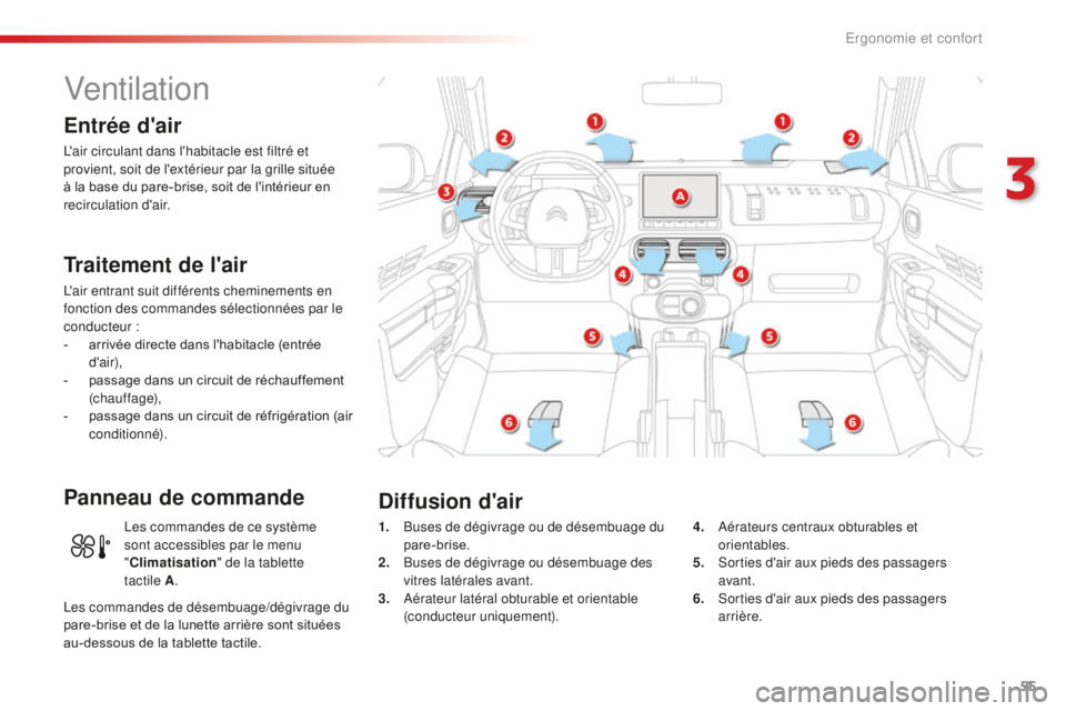 CITROEN C4CACTUS 2018  Notices Demploi (in French) 55
Ventilation
Entrée d'air
L'air circulant dans l'habitacle est filtré et 
provient, soit de l'extérieur par la grille située 
à la base du pare-brise, soit de l'intérieur e