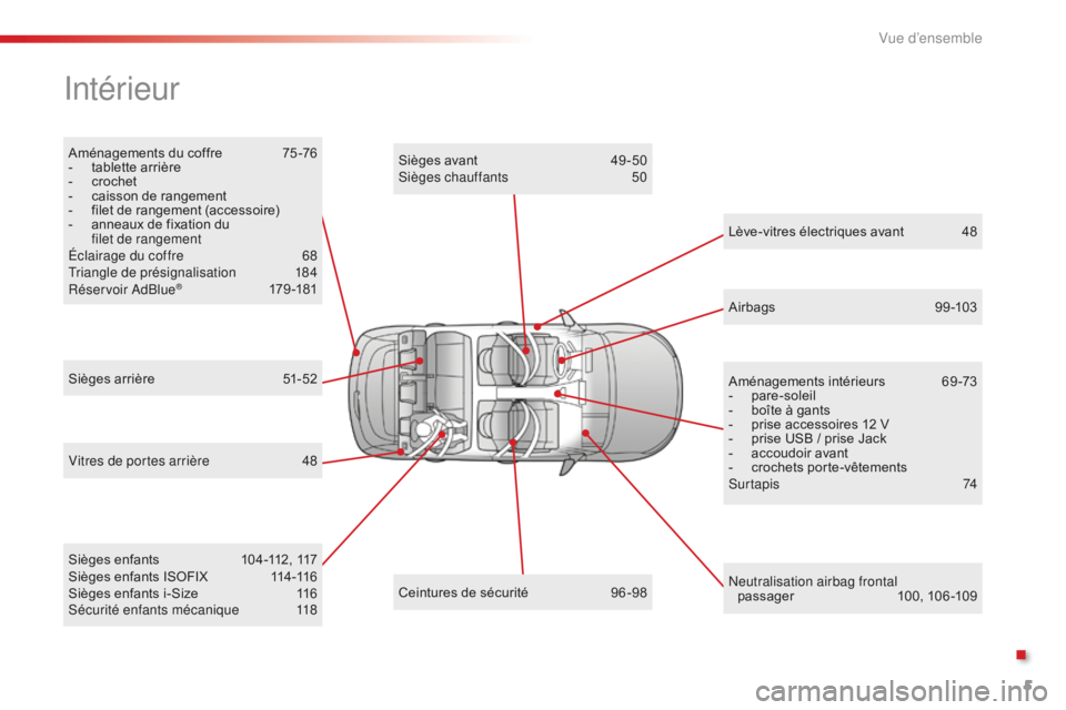 CITROEN C4CACTUS 2018  Notices Demploi (in French) 5
Aménagements du coffre 75 -76
-  t ablette arrière
-
 
c
 rochet
-
 
c
 aisson de rangement
-
 
f
 ilet de rangement (accessoire)
-
 
a
 nneaux de fixation du 
filet de rangement
Éclairage du cof