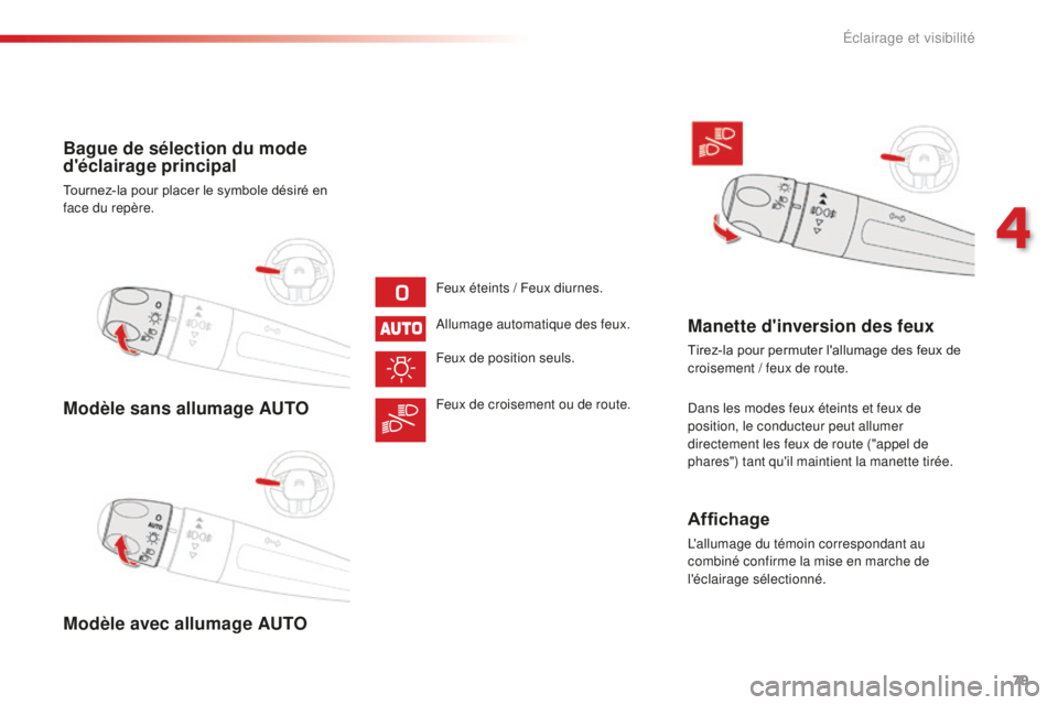 CITROEN C4CACTUS 2018 Notices Demploi (in French) 79
Modèle sans allumage AUTO
Modèle avec allumage AUTO Bague de sélection du mode
d'éclairage principal
Tournez-la pour placer le symbole désiré en
face du repère.Feux éteints / Feux diu CITROEN C4CACTUS 2018 Notices Demploi (in French) 79
Modèle sans allumage AUTO
Modèle avec allumage AUTO Bague de sélection du mode
d'éclairage principal
Tournez-la pour placer le symbole désiré en
face du repère.Feux éteints / Feux diu