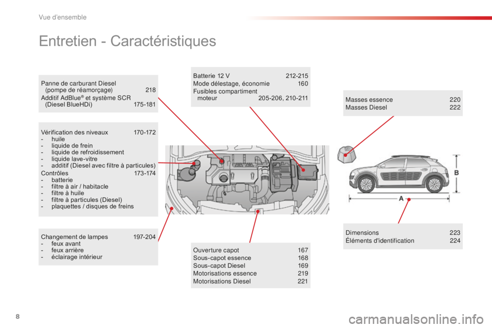 CITROEN C4CACTUS 2018  Notices Demploi (in French) 8
Panne de carburant Diesel  (pompe de réamorçage) 2 18
Additif AdBlue
® et système SCR  
(Diesel BlueHDi)  1 75 -181
Entretien - Caractéristiques
Vérification des niveaux 1 70 -172
- hui le
-
 