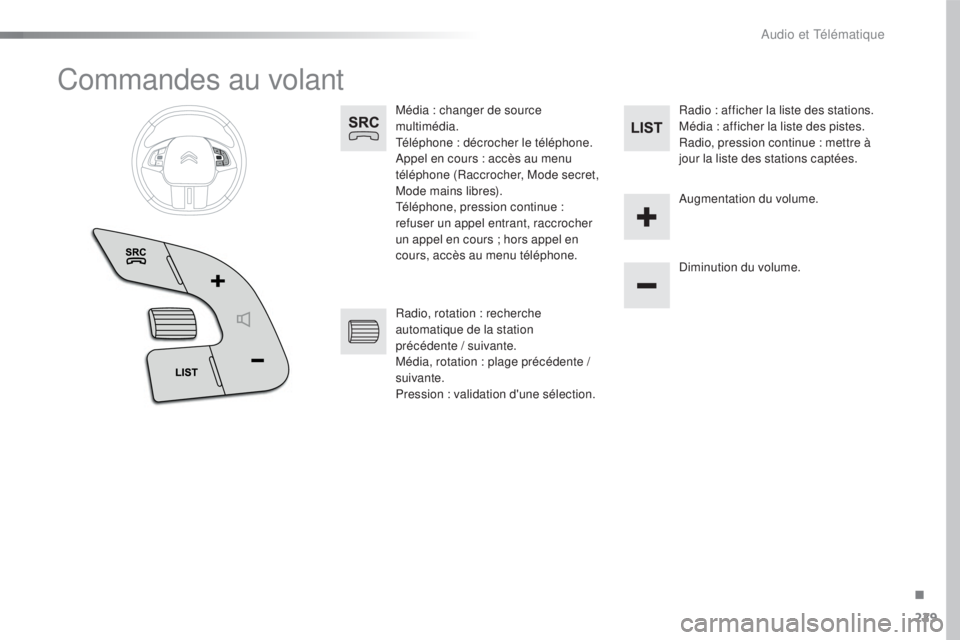 CITROEN C4CACTUS 2016  Notices Demploi (in French) 229
Commandes au volant
Média : changer de source 
multimédia.
Téléphone : décrocher le téléphone.
Appel en cours : accès au menu 
téléphone (Raccrocher, Mode secret, 
Mode mains libres).
T�