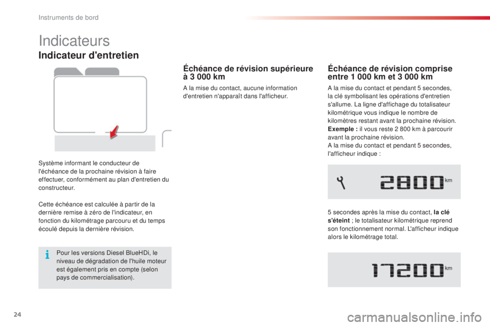 CITROEN C4CACTUS 2016  Notices Demploi (in French) 24
Indicateur d'entretien
Système informant le conducteur de 
l'échéance de la prochaine révision à faire 
effectuer, conformément au plan d'entretien du 
constructeur.
Échéance de