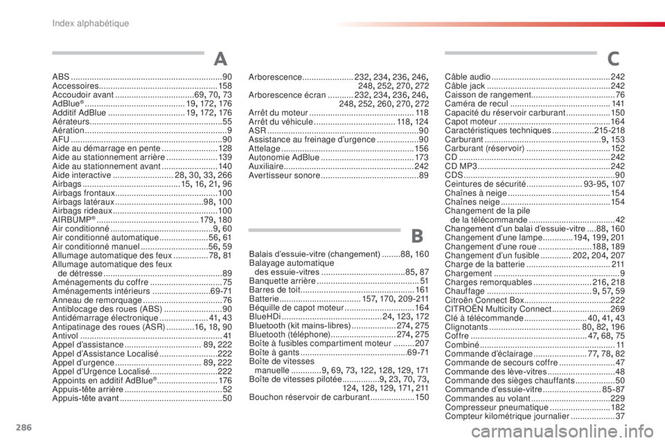 CITROEN C4CACTUS 2016  Notices Demploi (in French) 286
ABS .................................................................90
Accessoires ................................................... 15 8
Accoudoir avant
 

.................................. 6