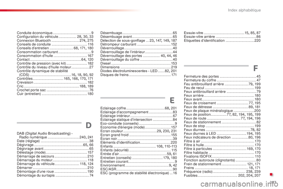CITROEN C4CACTUS 2016  Notices Demploi (in French) 287
DAB (Digital Audio Broadcasting) -  Radio numérique  ................................ 240, 2 41
Date (réglage)
 

................................................. 38
Dégivrage
 

.............
