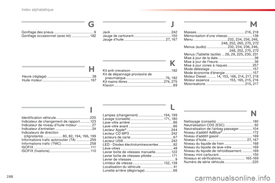 CITROEN C4CACTUS 2016  Notices Demploi (in French) 288
Kit anti-crevaison ..........................................18 2
Kit de dépannage provisoire de  pneumatique
 

......................................... 76, 182
Kit mains-libres
 

............