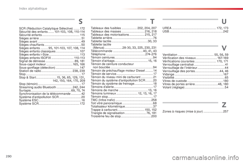 CITROEN C4CACTUS 2016  Notices Demploi (in French) 290
UREA .................................................... 172, 173
USB  ............................................................... 242
U
V
Ventilation ........................................