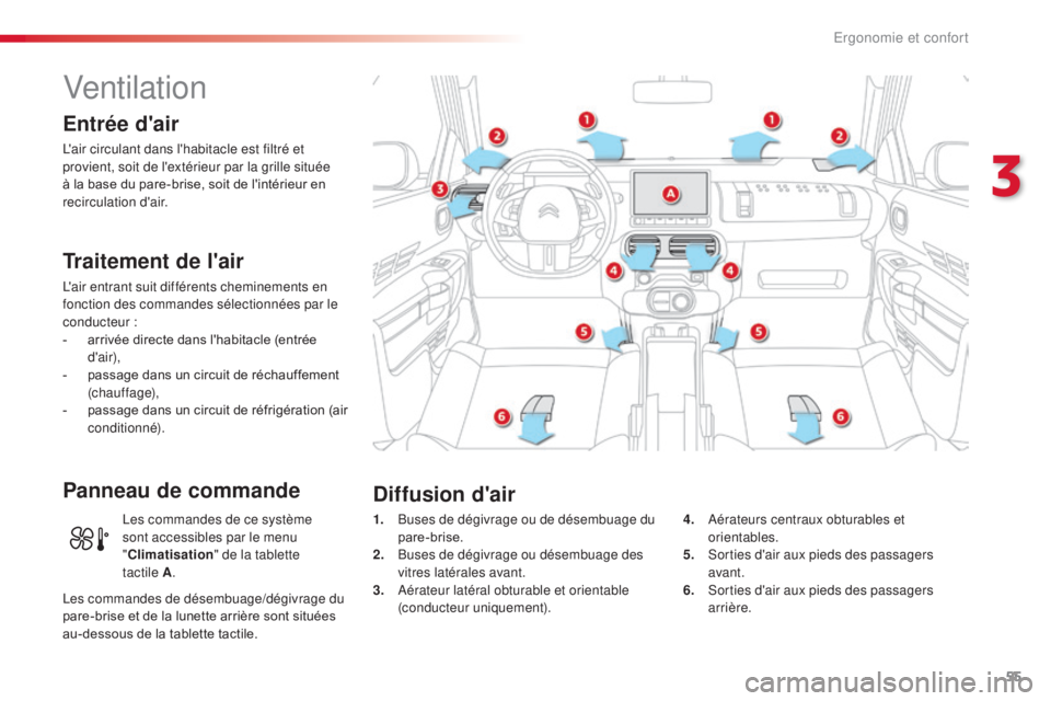 CITROEN C4CACTUS 2016 Notices Demploi (in French) 55
Ventilation
Entrée d'air
L'air circulant dans l'habitacle est filtré et
provient, soit de l'extérieur par la grille située
à la base du pare-brise, soit de l'intérieur e CITROEN C4CACTUS 2016 Notices Demploi (in French) 55
Ventilation
Entrée d'air
L'air circulant dans l'habitacle est filtré et
provient, soit de l'extérieur par la grille située
à la base du pare-brise, soit de l'intérieur e