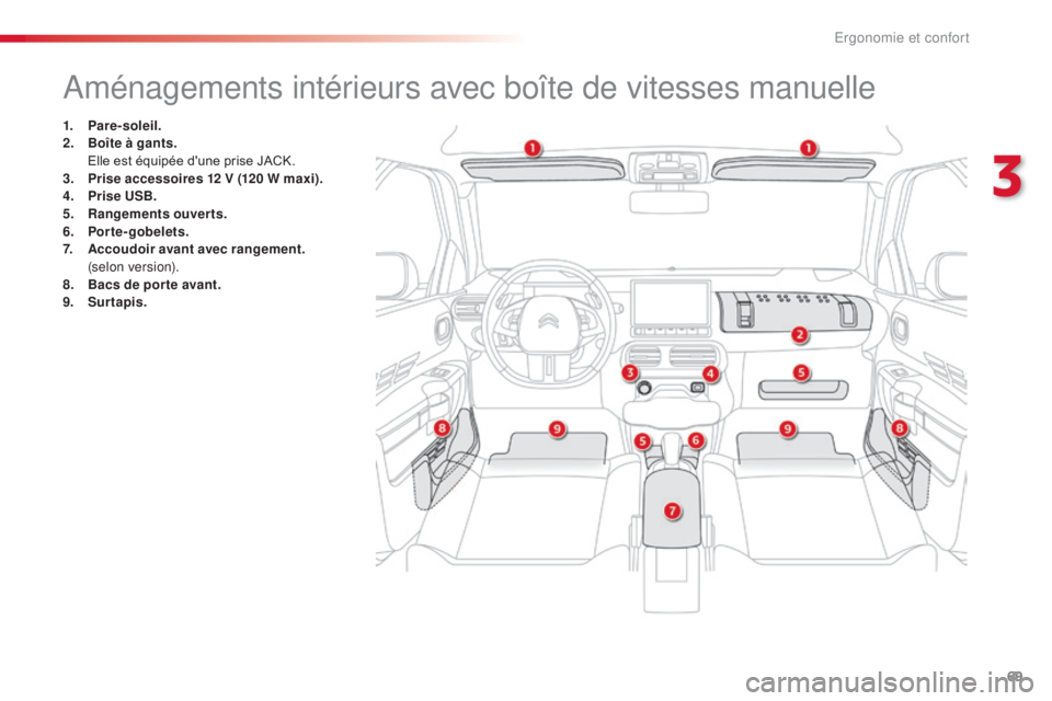 CITROEN C4CACTUS 2016  Notices Demploi (in French) 69
Aménagements intérieurs avec boîte de vitesses manuelle
1. Pare-soleil.
2. Boîte à gants. 
 E

lle est équipée d'une prise JACK.
3.
 P

rise accessoires 12 V (120 W maxi).
4.
 P

rise US