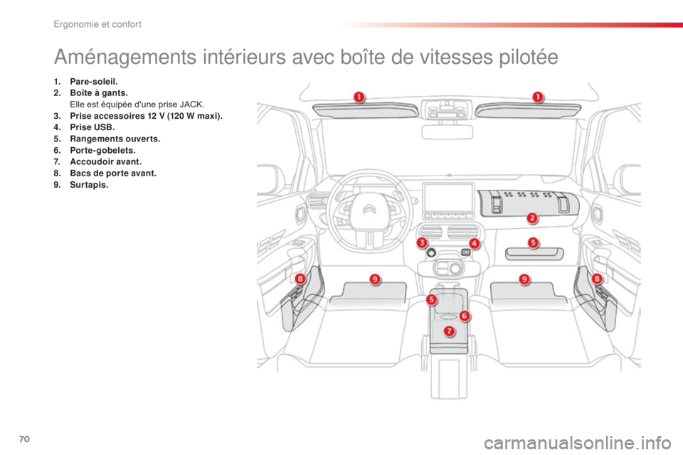 CITROEN C4CACTUS 2016  Notices Demploi (in French) 70
Aménagements intérieurs avec boîte de vitesses pilotée
1. Pare-soleil.
2. Boîte à gants. 
 E

lle est équipée d'une prise JACK.
3.
 P

rise accessoires 12 V (120 W maxi).
4.
 P

rise US