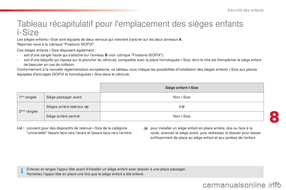 CITROEN C4CACTUS 2015 Notices Demploi (in French) 153
tableau récapitulatif pour l'emplacement des sièges enfants
i-
si
ze
les sièges enfants i-si ze sont équipés de deux verrous qui viennent s’ancrer sur les deux anneaux A .
Reportez-vou CITROEN C4CACTUS 2015 Notices Demploi (in French) 153
tableau récapitulatif pour l'emplacement des sièges enfants
i-
si
ze
les sièges enfants i-si ze sont équipés de deux verrous qui viennent s’ancrer sur les deux anneaux A .
Reportez-vou