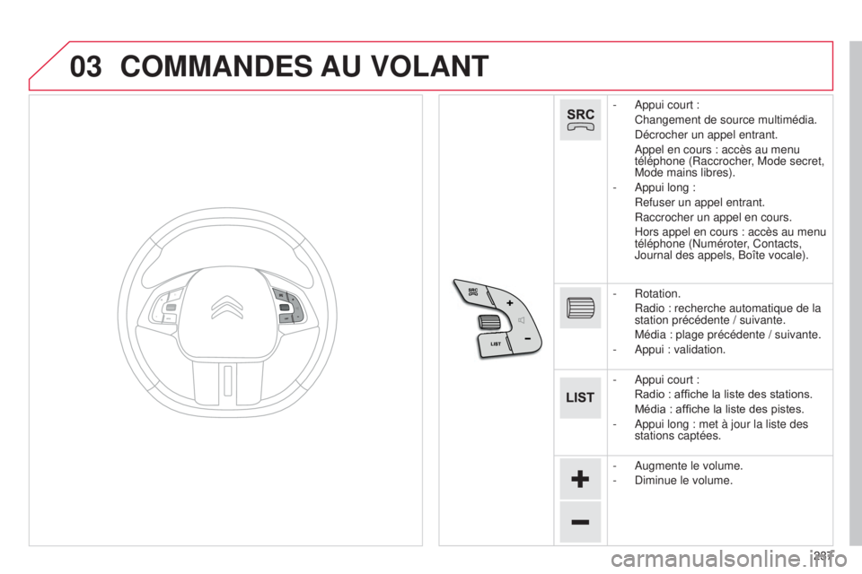 CITROEN C4CACTUS 2015 Notices Demploi (in French) 03
237
COMMANDES AU VOLANT
- appui court :
Changement de source multimédia.
d écrocher un appel entrant.
a ppel en cours : accès au menu
téléphone (Raccrocher, Mode secret,
Mode mains li CITROEN C4CACTUS 2015 Notices Demploi (in French) 03
237
COMMANDES AU VOLANT
- appui court :
Changement de source multimédia.
d écrocher un appel entrant.
a ppel en cours : accès au menu
téléphone (Raccrocher, Mode secret,
Mode mains li