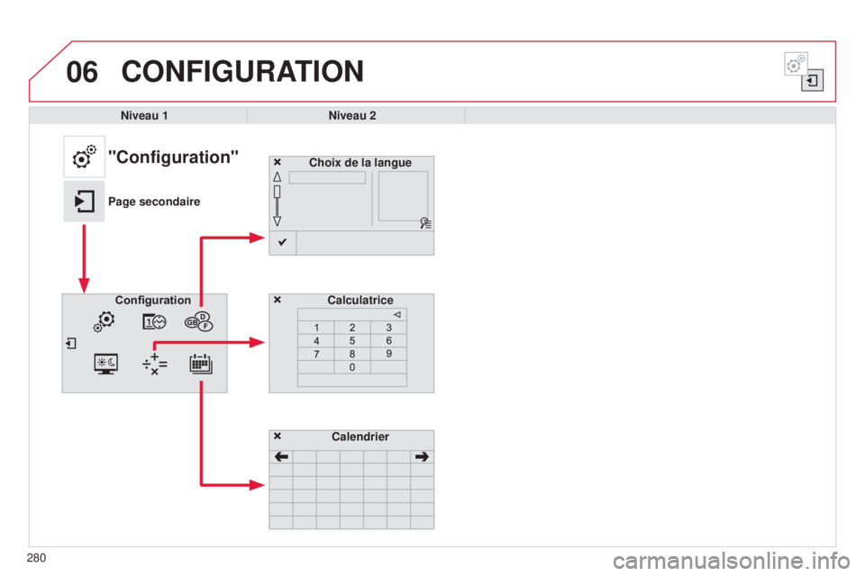 CITROEN C4CACTUS 2015  Notices Demploi (in French) 06CONFIGURATION
Niveau 1Niveau 2
Choix de la langue
Calculatrice
"Configuration"
Page secondaireConfiguration
Calendrier
280 