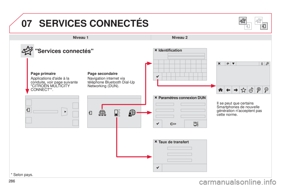 CITROEN C4CACTUS 2015  Notices Demploi (in French) 07
286
SERVICES CONNECTÉS
286Niveau 1
Niveau 2
"Services connectés"
Page primaire
a

pplications d'aide à la 
conduite, voir page suivante 
"C
it R o Ë n  M ulti C it Y 
C
onne C t