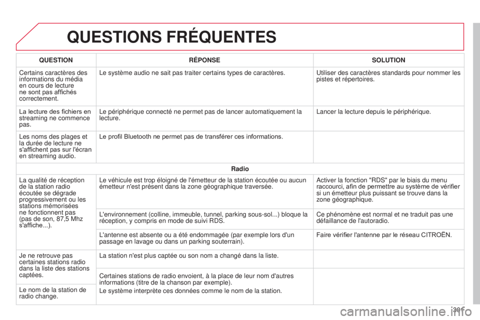 CITROEN C4CACTUS 2015  Notices Demploi (in French) QUESTIONS FRÉQUENTES
301
QUESTION
RÉPONSE SOLUTION
Certains caractères des 
informations du média 
en cours de lecture 
ne sont pas affichés 
correctement.
l

e système audio ne sait pas traiter
