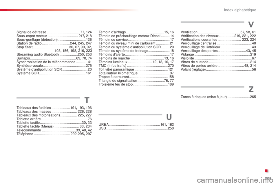 CITROEN C4CACTUS 2015  Notices Demploi (in French) 309
uRea  .................................................... 161, 162usB 
............................................................... 250
U
V
Ventilation ........................................