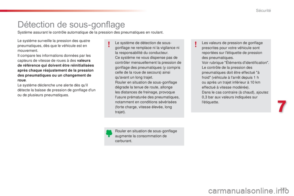 CITROEN C4CACTUS 2014 Notices Demploi (in French) 131
Détection de sous-gonflage
Le système surveille la pression des quatre
pneumatiques, dès que le véhicule est en
mouvement.
Il compare les informations données par les
capteurs de vitesse d CITROEN C4CACTUS 2014 Notices Demploi (in French) 131
Détection de sous-gonflage
Le système surveille la pression des quatre
pneumatiques, dès que le véhicule est en
mouvement.
Il compare les informations données par les
capteurs de vitesse d