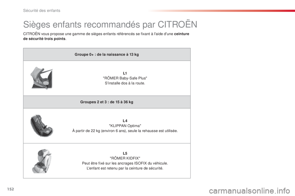 CITROEN C4CACTUS 2014  Notices Demploi (in French) 152
Sièges enfants recommandés par CITROËN
Groupe 0+ : de la naissance à 13 kgL1 
"RÖMER Baby-Safe Plus"  S'installe dos à la route.
Groupes 2 et 3 : de 15 à 36 kg L4 
"KLIPPAN 