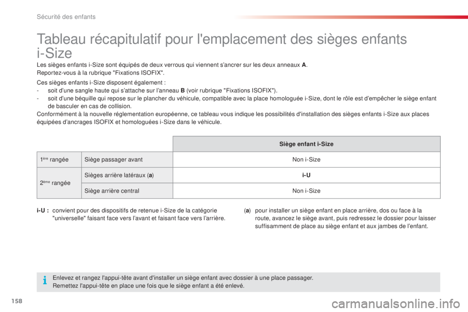 CITROEN C4CACTUS 2014  Notices Demploi (in French) 158
Tableau récapitulatif pour l'emplacement des sièges enfants 
i-Size
Les sièges enfants i-Size sont équipés de deux verrous qui viennent s’ancrer sur les deux anneaux A.
Reportez-vous à