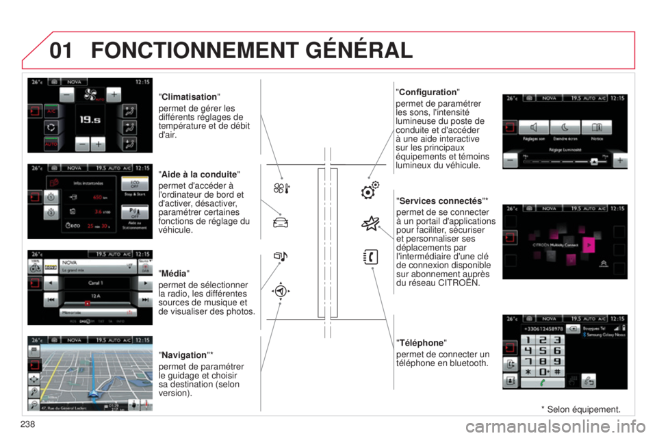 CITROEN C4CACTUS 2014  Notices Demploi (in French) 01
"Climatisation"
permet de gérer les 
différents réglages de 
température et de débit 
d'air.
"Aide à la conduite "
permet d'accéder à 
l'ordinateur de bord et 
d