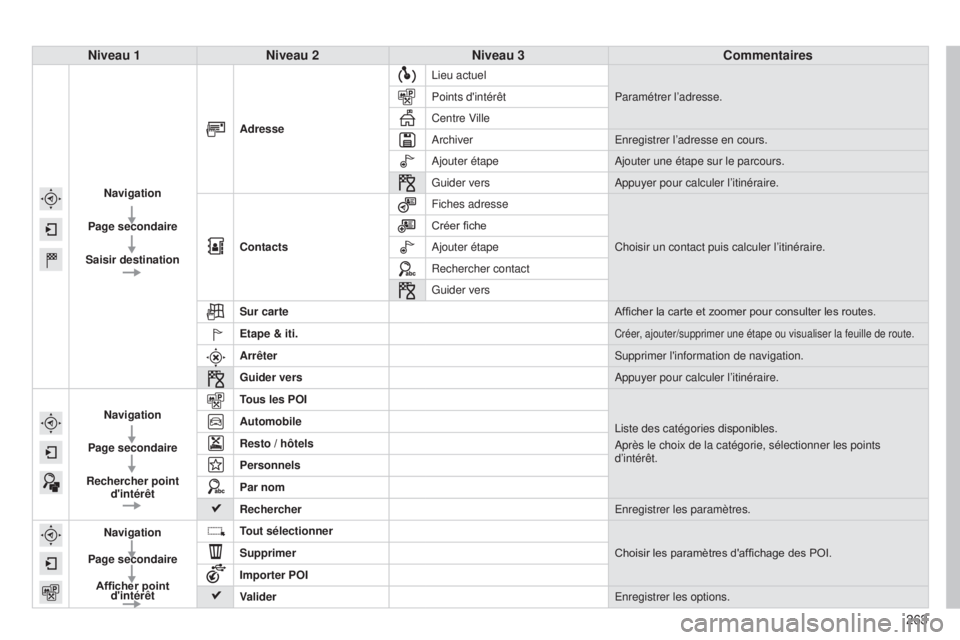 CITROEN C4CACTUS 2014 Notices Demploi (in French) 263
Niveau 1
Niveau 2 Niveau 3 Commentaires
Navigation
Page secondaire
Saisir destination Adresse
Lieu actuel
Paramétrer l’adresse.
Points d'intérêt
Centre Ville
Archiver Enregistrer l’adre CITROEN C4CACTUS 2014 Notices Demploi (in French) 263
Niveau 1
Niveau 2 Niveau 3 Commentaires
Navigation
Page secondaire
Saisir destination Adresse
Lieu actuel
Paramétrer l’adresse.
Points d'intérêt
Centre Ville
Archiver Enregistrer l’adre