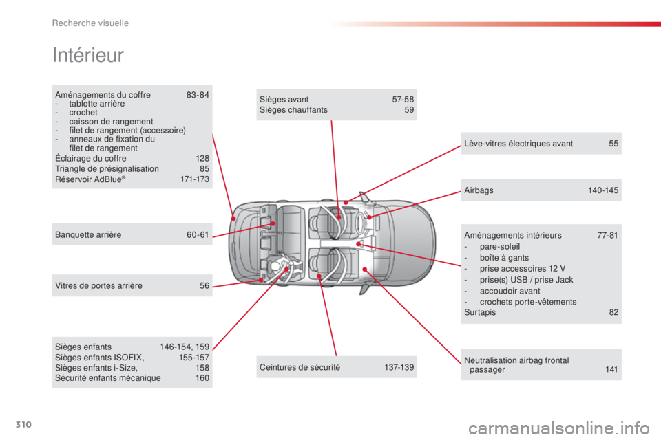 CITROEN C4CACTUS 2014 Notices Demploi (in French) 310
E3_fr_Chap13_recherche_visuelle_ed01-2014
Aménagements du coffre 83 - 84
- t ablette arrière
-
crochet
-
c
aisson de rangement
-
f
ilet de rangement (accessoire)
-
a
nneaux de fixatio CITROEN C4CACTUS 2014 Notices Demploi (in French) 310
E3_fr_Chap13_recherche_visuelle_ed01-2014
Aménagements du coffre 83 - 84
- t ablette arrière
-
crochet
-
c
aisson de rangement
-
f
ilet de rangement (accessoire)
-
a
nneaux de fixatio