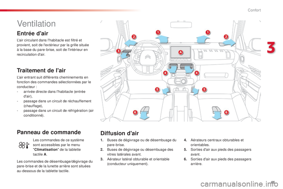 CITROEN C4CACTUS 2014  Notices Demploi (in French) 65
Ventilation
Entrée d'air
L'air circulant dans l'habitacle est filtré et 
provient, soit de l'extérieur par la grille située 
à la base du pare-brise, soit de l'intérieur e