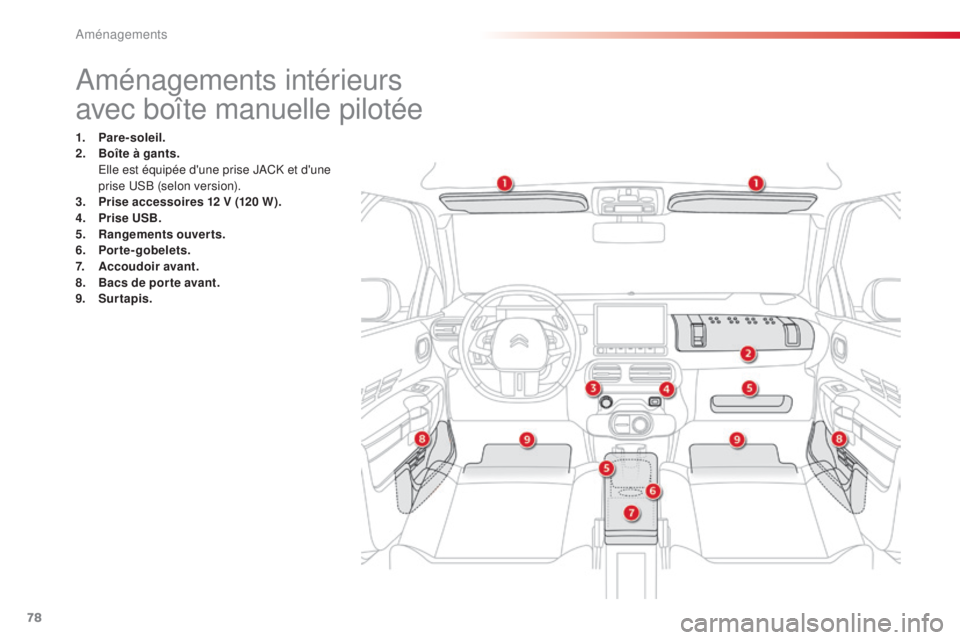 CITROEN C4CACTUS 2014  Notices Demploi (in French) 78
Aménagements intérieurs
avec boîte manuelle pilotée
1. Pare-soleil.
2. Boîte à gants. 
 E

lle est équipée d'une prise JACK et d'une 
prise USB (selon version).
3.
 P

rise accessoi