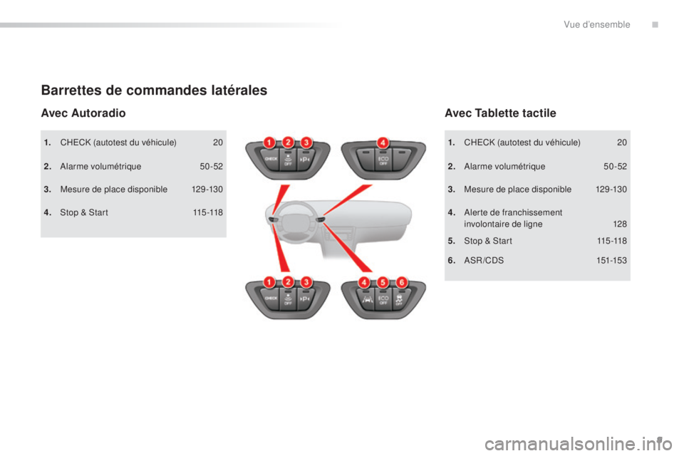 CITROEN C5 2016  Notices Demploi (in French) 9
1. CHeCK (autotest du véhicule) 2 0
2.
 
 a
l
 arme volumétrique  
5
 0 -52
3.
 M

esure de place disponible  
1
 29 -130
Barrettes de commandes latérales
4. stop & st art  1 15 -118
Avec Tablett