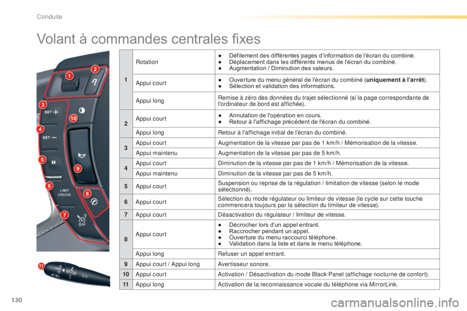 CITROEN C5 2016  Notices Demploi (in French) 120
Volant à commandes centrales fixes
1Rotation
●  
D
 éfilement des différentes pages d’information de l’écran du combiné.
●  
D
 éplacement dans les différents menus de l’écran du