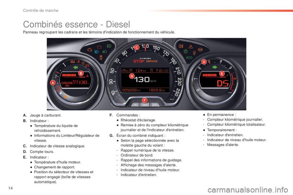 CITROEN C5 2016 Notices Demploi (in French) 14
Combinés essence - diesel
A. Jauge à carburant.
B.
i
n
dicateur :
●
T
empérature du liquide de
refroidissement.
●
I
nformations du Limiteur/Régulateur de
vitesse.
C.
i
n
dic CITROEN C5 2016 Notices Demploi (in French) 14
Combinés essence - diesel
A. Jauge à carburant.
B.
i
n
dicateur :
●
T
empérature du liquide de
refroidissement.
●
I
nformations du Limiteur/Régulateur de
vitesse.
C.
i
n
dic
