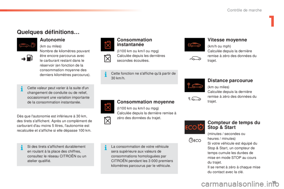 CITROEN C5 2016  Notices Demploi (in French) 19
Quelques définitions…
Autonomie
(km ou miles)nombre de kilomètres pouvant 
être encore parcourus avec 
le carburant restant dans le 
réservoir (en fonction de la 
consommation moyenne des 
de