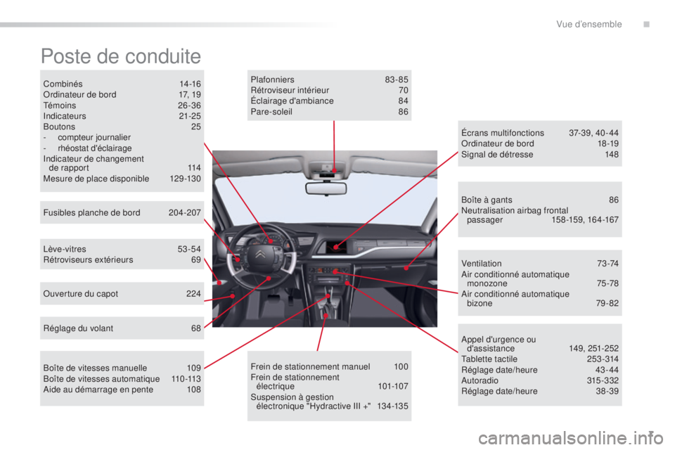 CITROEN C5 2016  Notices Demploi (in French) 7
Poste de conduite
Combinés 14-16or
dinateur de bord  1 7, 19
t

é m o i n s
 2
 6 - 3 6
in

dicateurs
 
 21-25
Boutons
  25
-
 
compteur journalier
-

 
rhéostat d'éclairageind

icateur de c