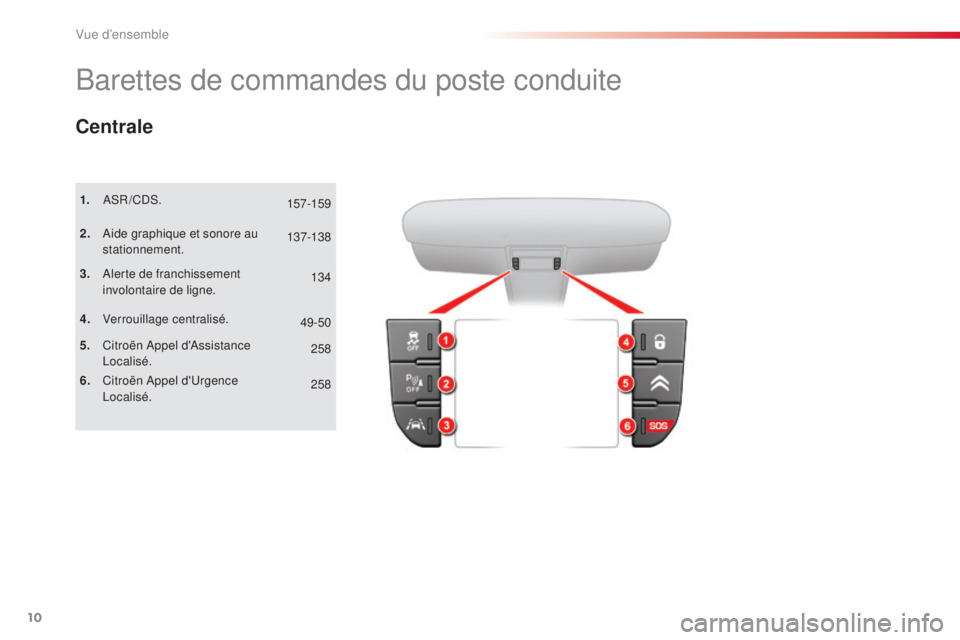 CITROEN C5 2015 Notices Demploi (in French) 10
Barettes de commandes du poste conduite
1. asR/Cds.
2.
a
i
de graphique et sonore au
stationnement.
3.
a
l
erte de franchissement
involontaire de ligne.
Centrale
4. Verrouillage centralis CITROEN C5 2015 Notices Demploi (in French) 10
Barettes de commandes du poste conduite
1. asR/Cds.
2.
a
i
de graphique et sonore au
stationnement.
3.
a
l
erte de franchissement
involontaire de ligne.
Centrale
4. Verrouillage centralis