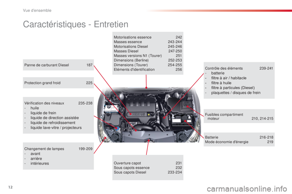 CITROEN C5 2015 Notices Demploi (in French) 12
Caractéristiques - entretien
Motorisations essence 2 42
Masses essence 2 43-244
Motorisations
d
i
esel
2
45-246
Masses
d
i
esel
2
47-250
Masses versions
n
1 (to
urer)
2
51
di
mensio CITROEN C5 2015 Notices Demploi (in French) 12
Caractéristiques - entretien
Motorisations essence 2 42
Masses essence 2 43-244
Motorisations
d
i
esel
2
45-246
Masses
d
i
esel
2
47-250
Masses versions
n
1 (to
urer)
2
51
di
mensio