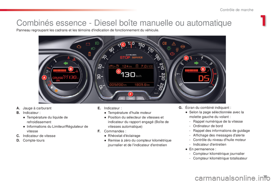 CITROEN C5 2015 Notices Demploi (in French) 15
Combinés essence - diesel boîte manuelle ou automatique
A. Jauge à carburant
B.
in dicateur :
●
T
empérature du liquide de
refroidissement
●
I
nformations du Limiteur/Régulateur de CITROEN C5 2015 Notices Demploi (in French) 15
Combinés essence - diesel boîte manuelle ou automatique
A. Jauge à carburant
B.
in dicateur :
●
T
empérature du liquide de
refroidissement
●
I
nformations du Limiteur/Régulateur de