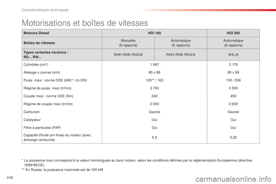 CITROEN C5 2015  Notices Demploi (in French) 246
*  la puissance maxi correspond à la valeur homologuée au banc moteur, selon les conditions définies par la réglementation eu ropéenne (directive 
1999/99/Ce) .
** 
e
n R
 ussie, la puissance